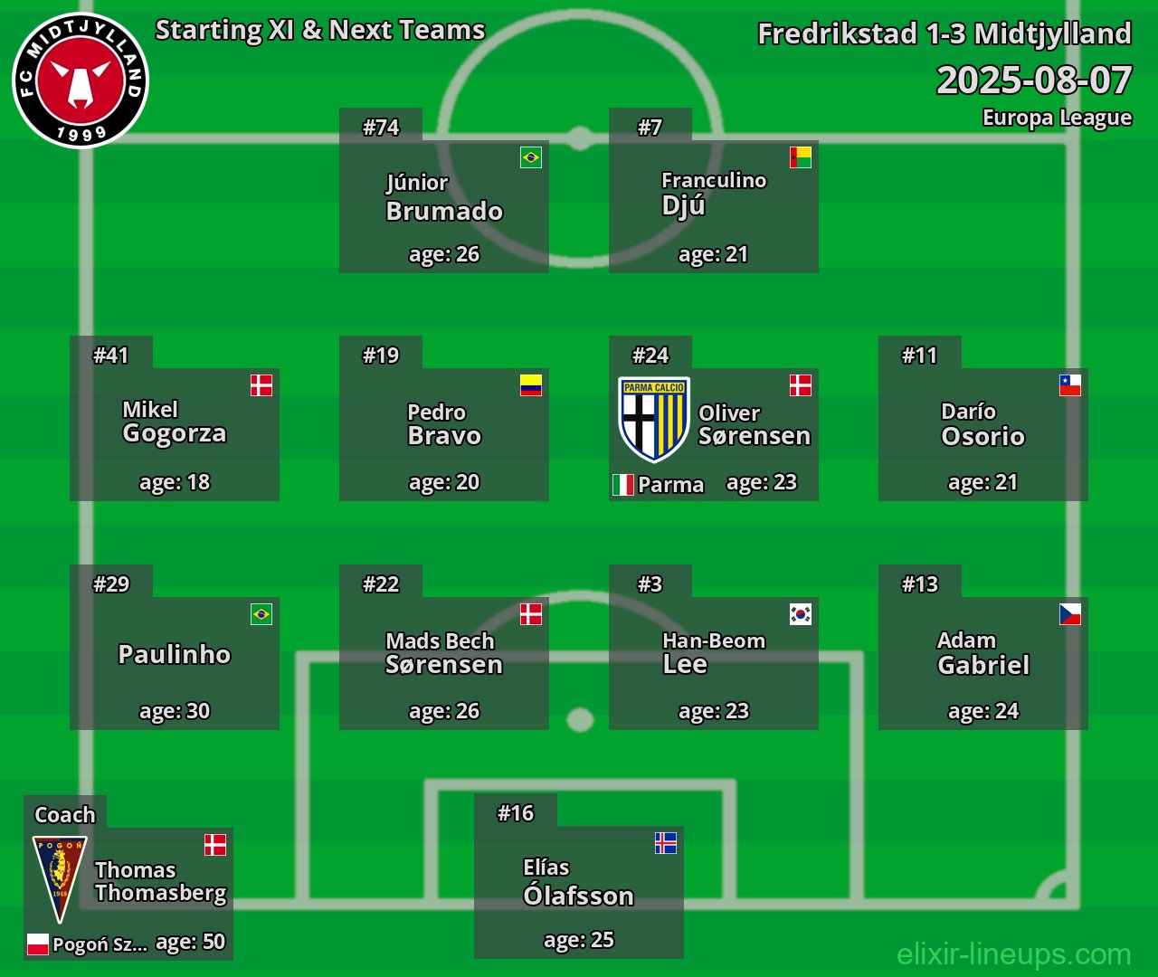 Midtjylland Starting XI & Next Teams 2025-08-07