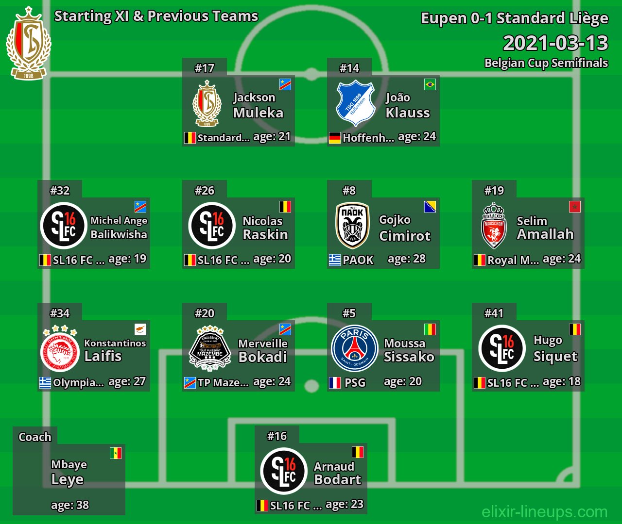 Standard Liège Starting XI & Previous Teams 2021-03-13