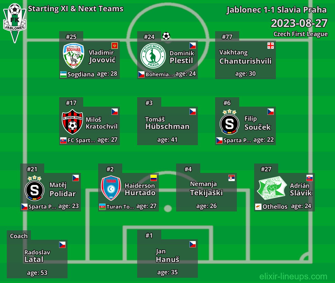 Jablonec Starting XI & Next Teams 2023-08-27