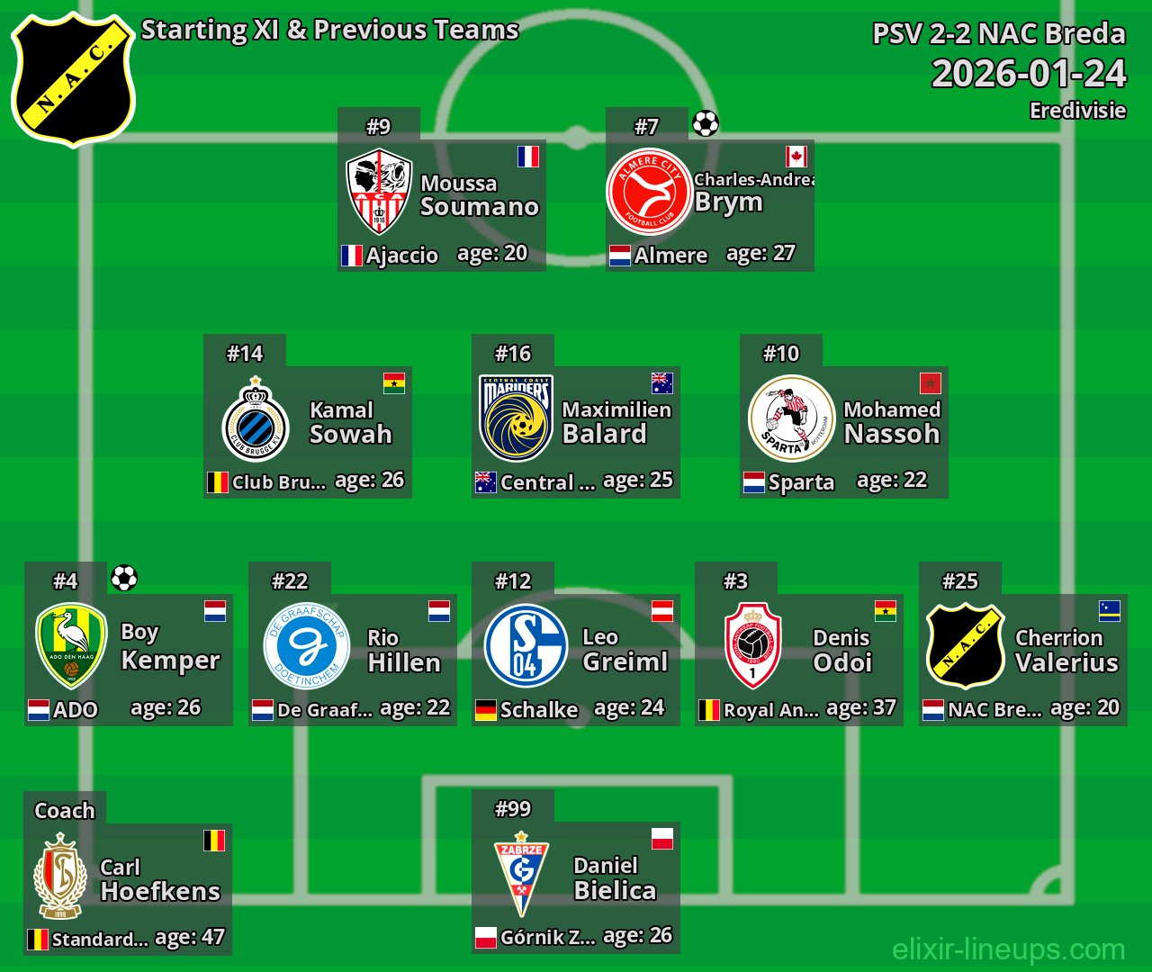 NAC Breda Starting XI & Previous Teams 2026-01-24
