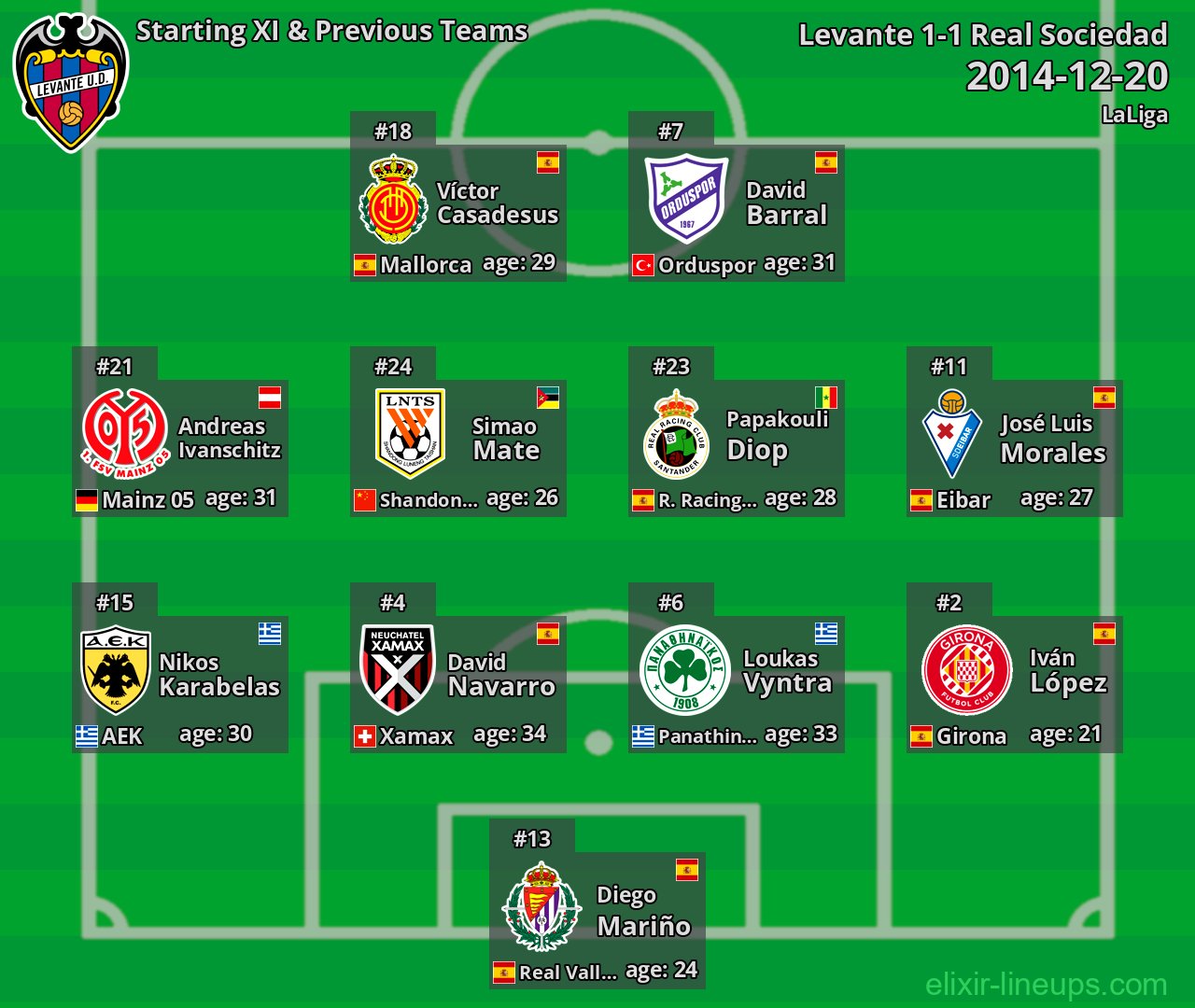 Levante Starting XI & Previous Teams 2014-12-20