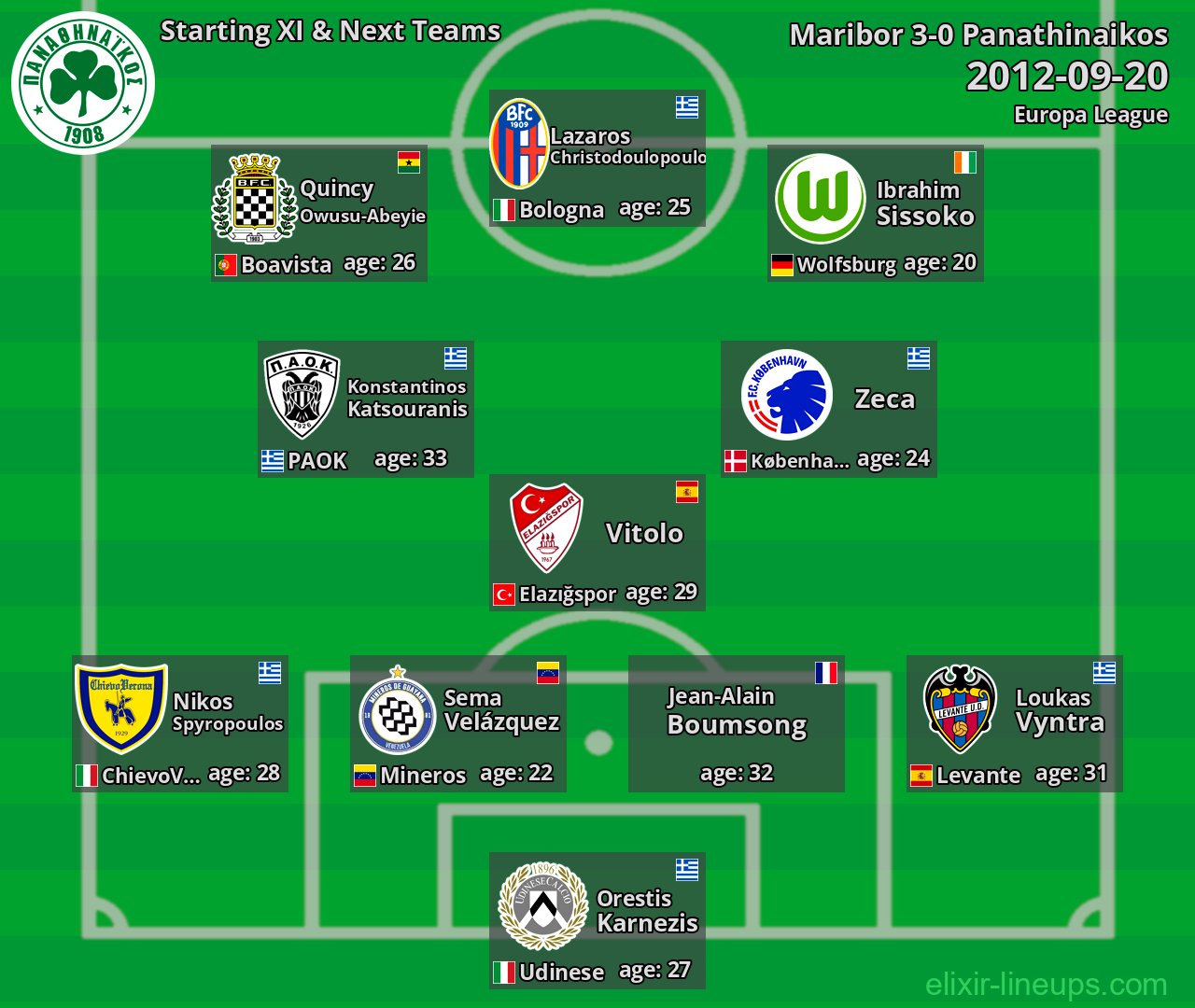 Panathinaikos Starting XI & Next Teams 2012-09-20