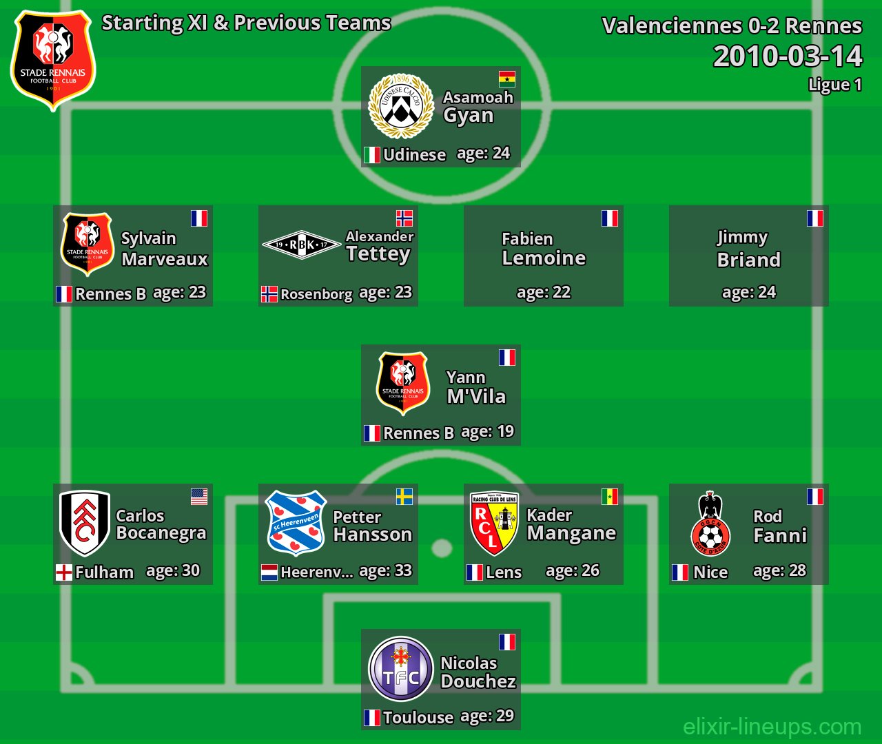 Rennes Starting XI & Previous Teams 2010-03-14