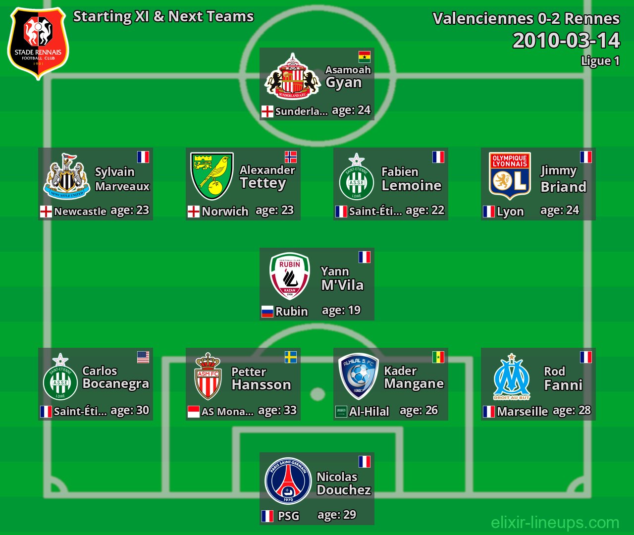 Rennes Starting XI & Next Teams 2010-03-14