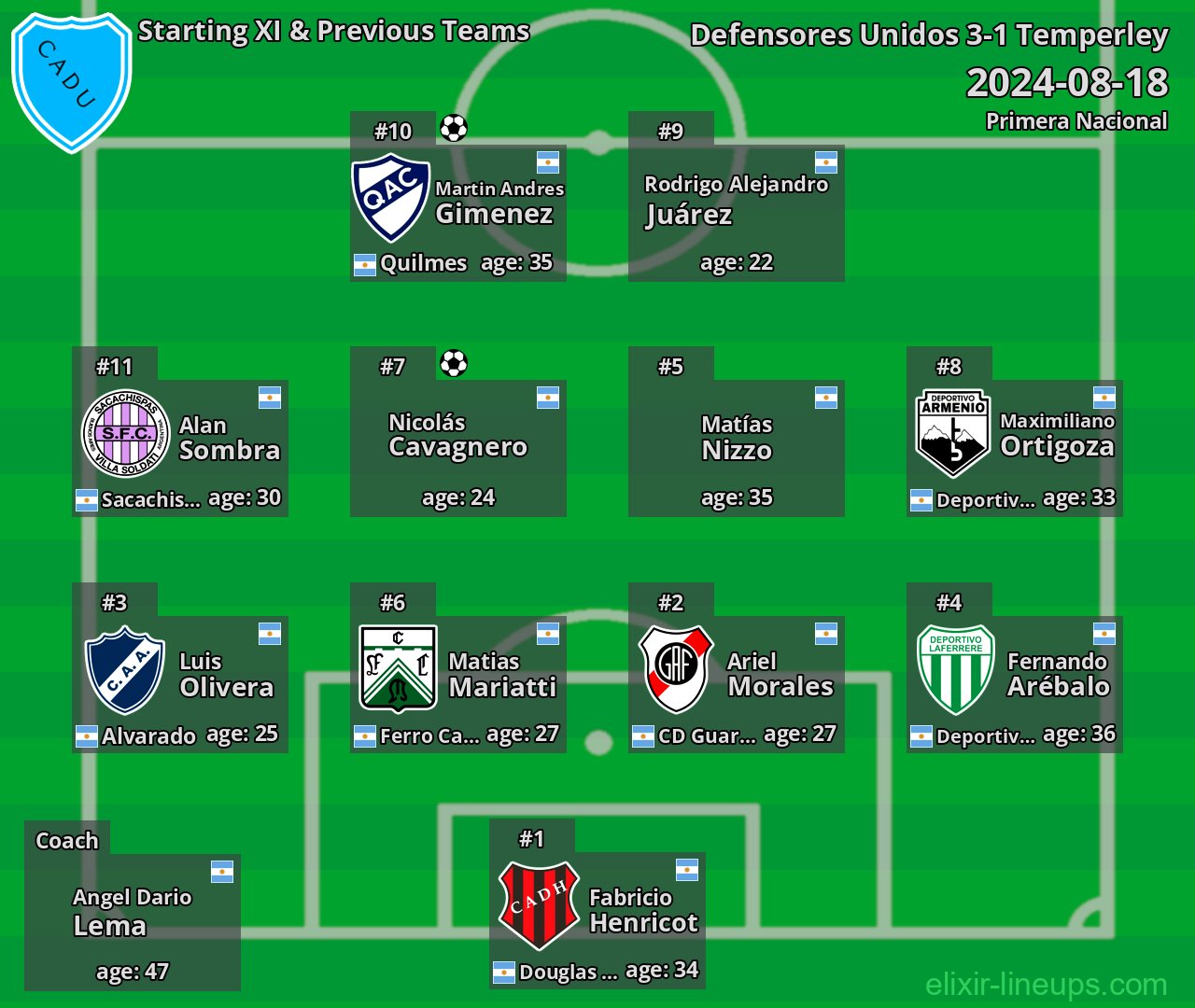 Defensores Unidos Starting XI & Previous Teams 2024-08-18