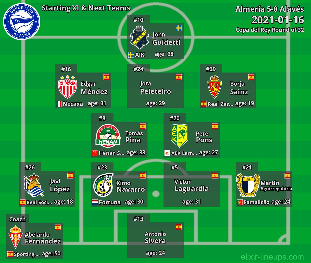 Alavés Starting XI & Next Teams 2021-01-16
