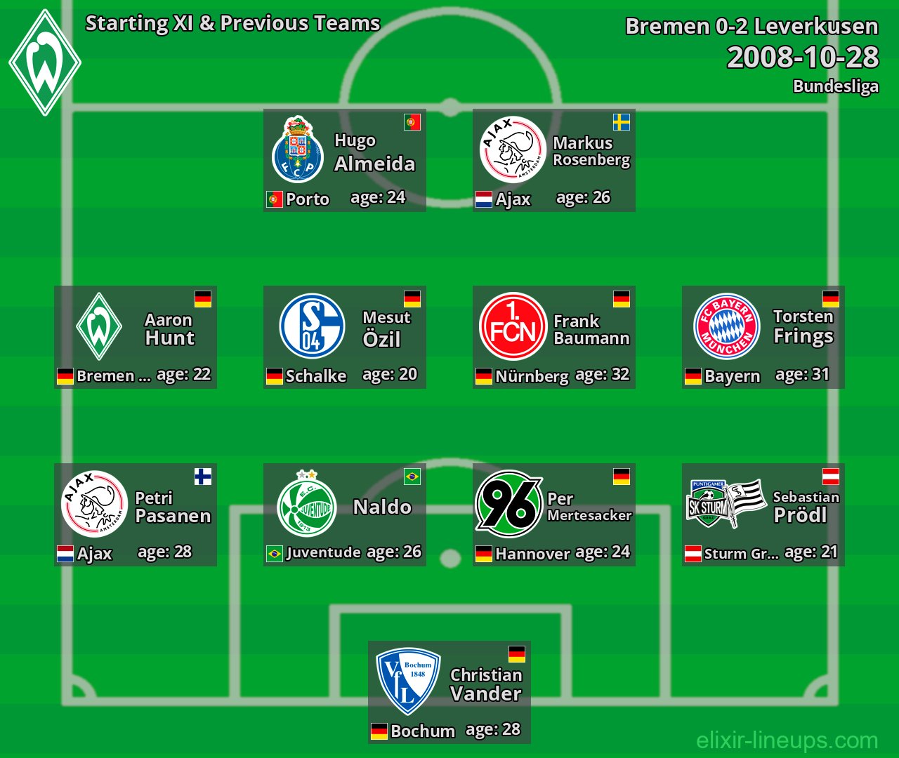 Bremen Starting XI & Previous Teams 2008-10-28