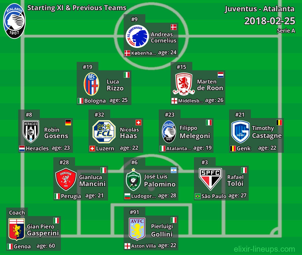 Atalanta Starting XI & Previous Teams 2018-02-25