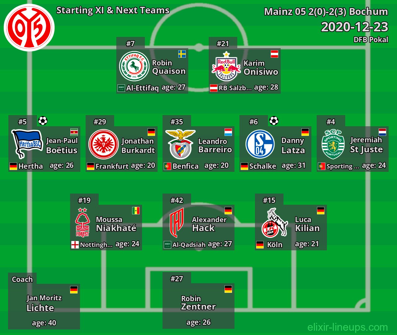 Mainz 05 Starting XI & Next Teams 2020-12-23