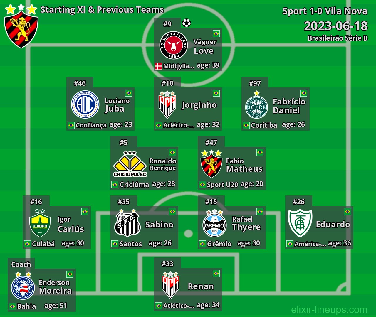 Sport Starting XI & Previous Teams 2023-06-18