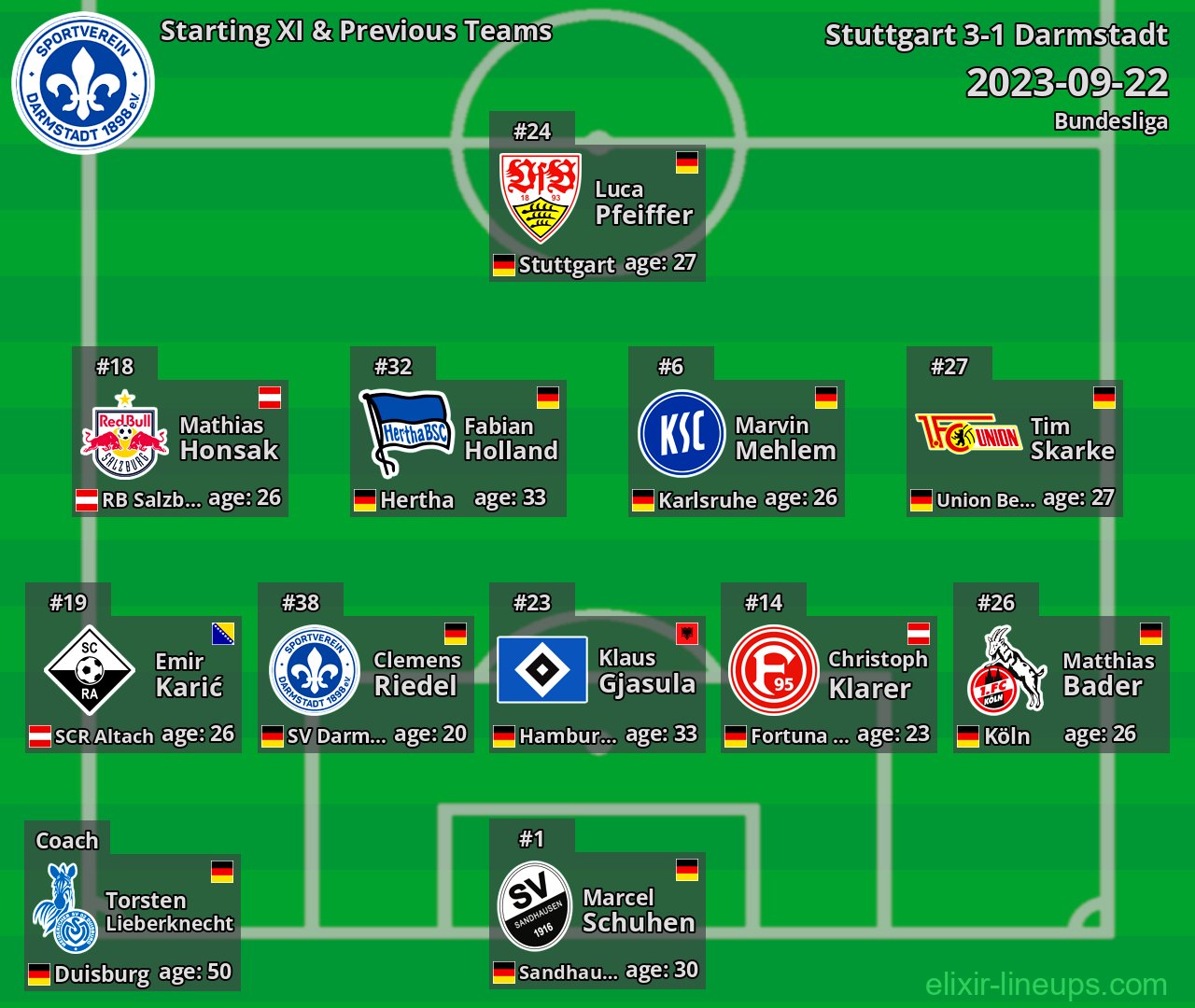 Darmstadt Starting XI & Previous Teams 2023-09-22