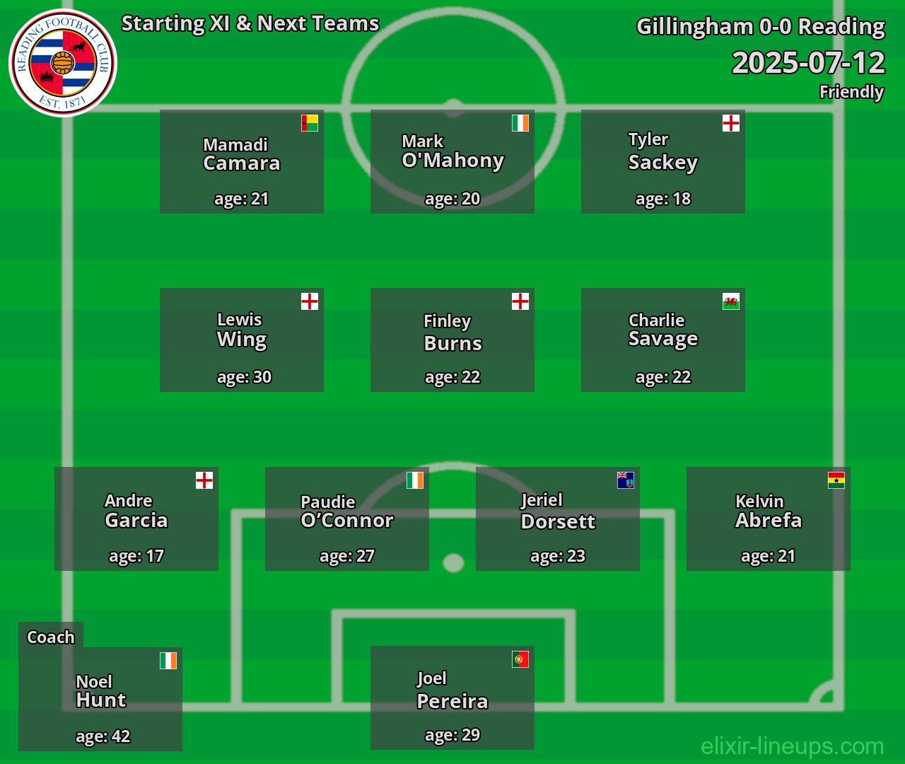 Reading Starting XI & Next Teams 2025-07-12