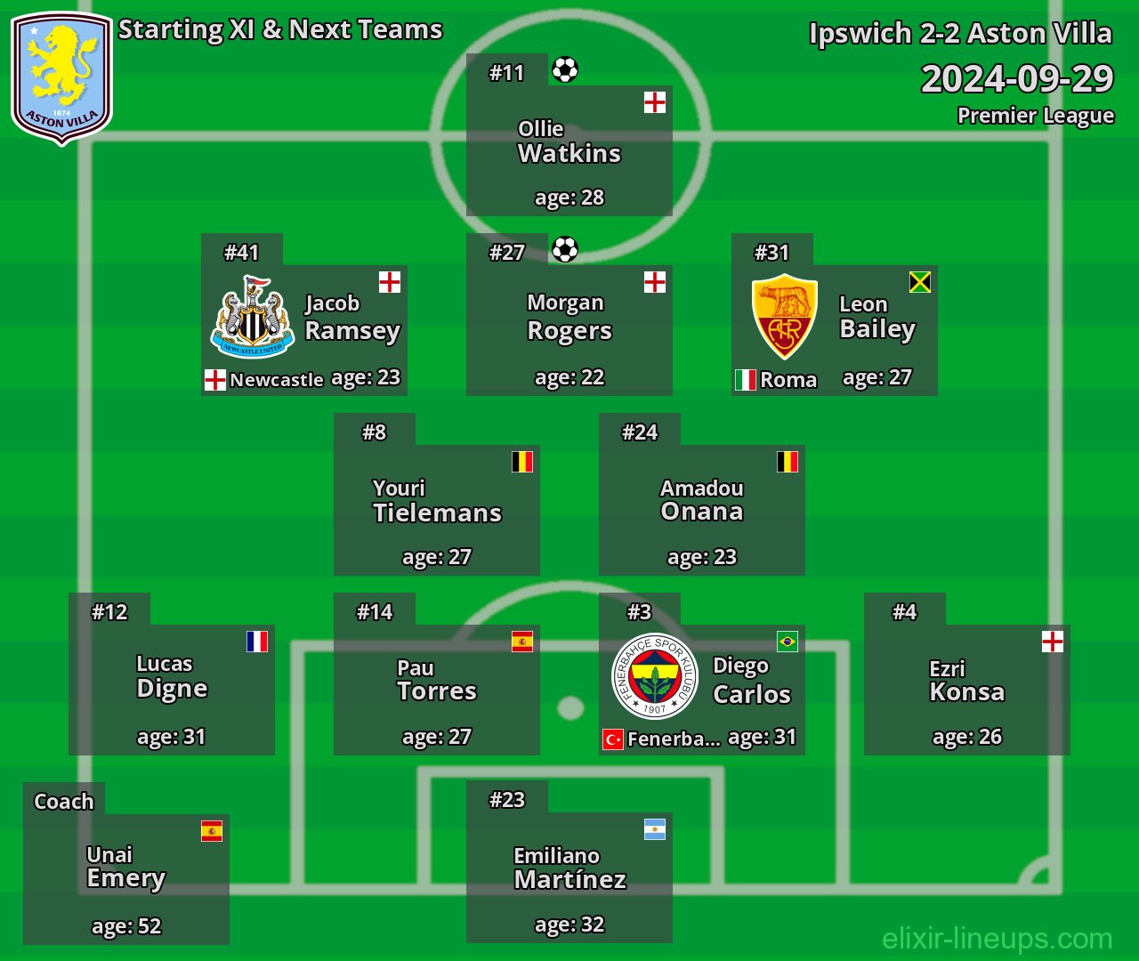 Aston Villa Starting XI & Next Teams 2024-09-29