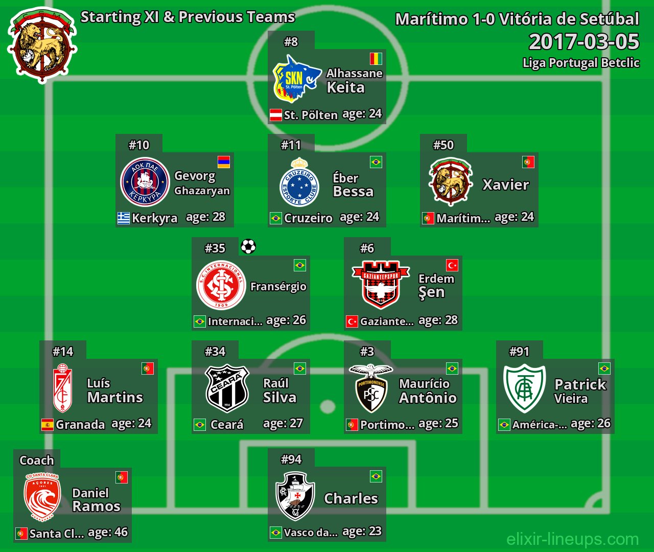 Marítimo Starting XI & Previous Teams 2017-03-05