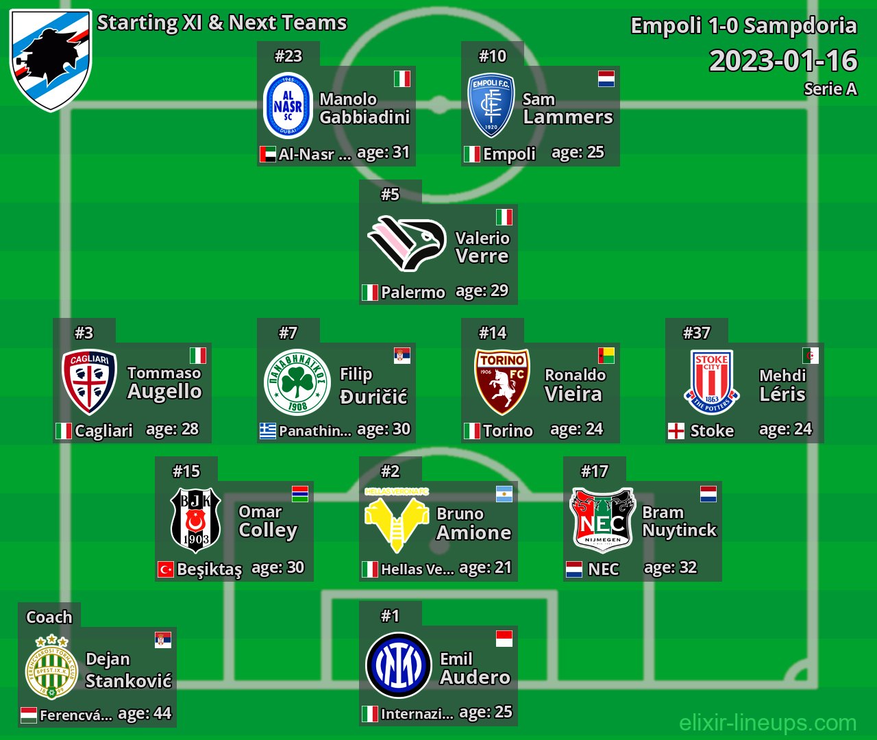 Sampdoria Starting XI & Next Teams 2023-01-16