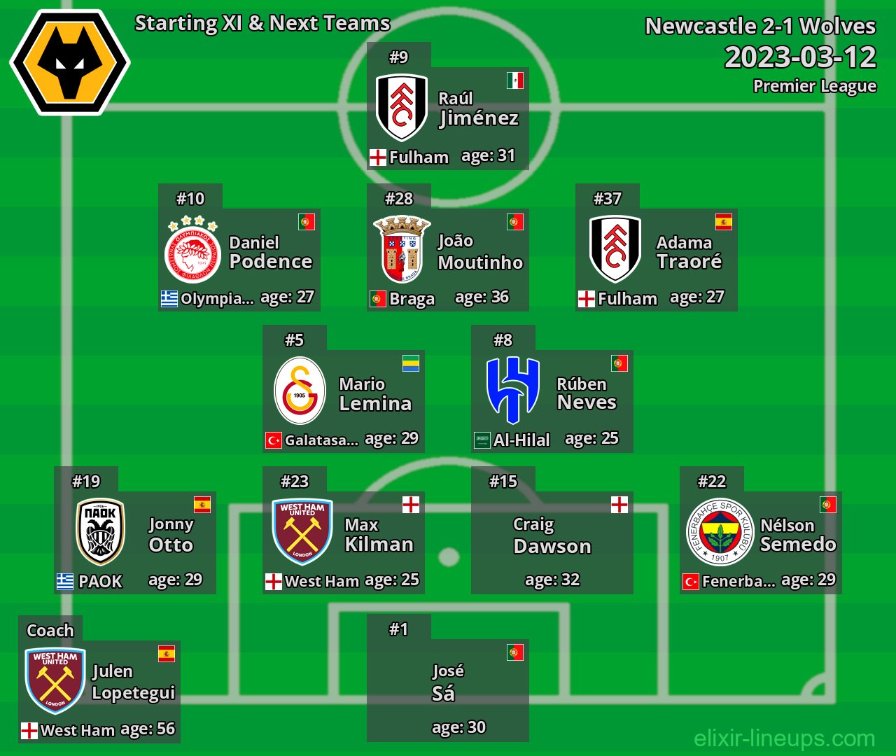 Wolves Starting XI & Next Teams 2023-03-12