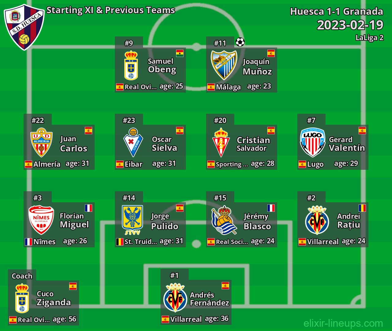Huesca Starting XI & Previous Teams 2023-02-19