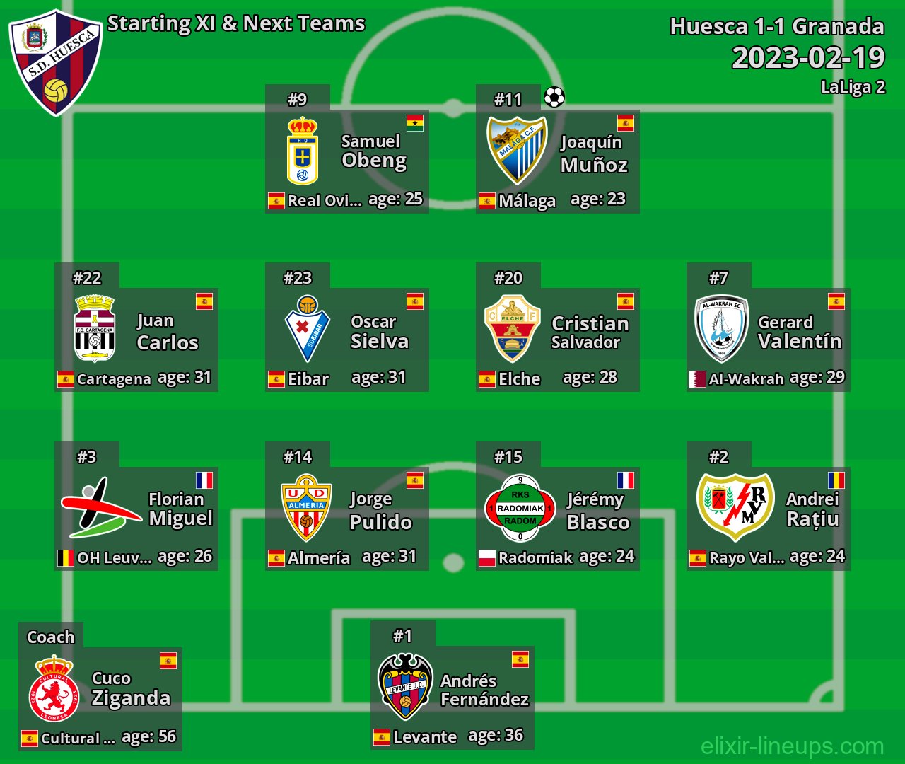 Huesca Starting XI & Next Teams 2023-02-19