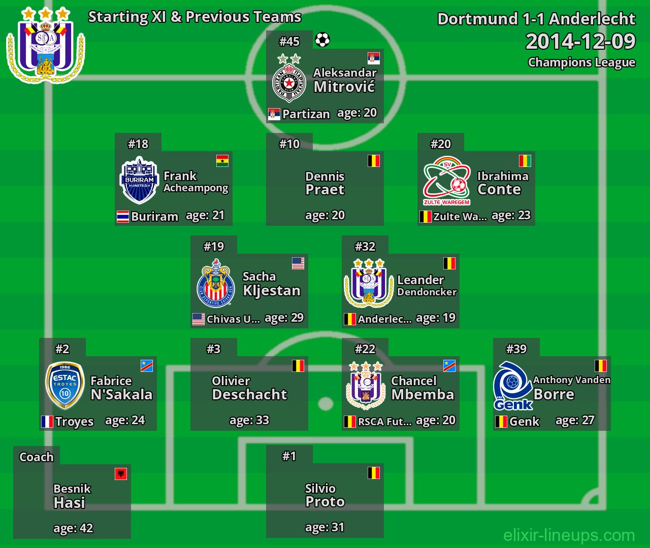Anderlecht Starting XI & Previous Teams 2014-12-09