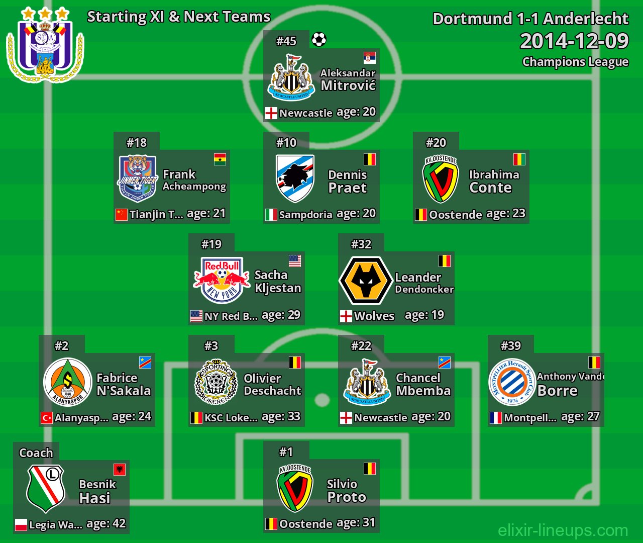 Anderlecht Starting XI & Next Teams 2014-12-09