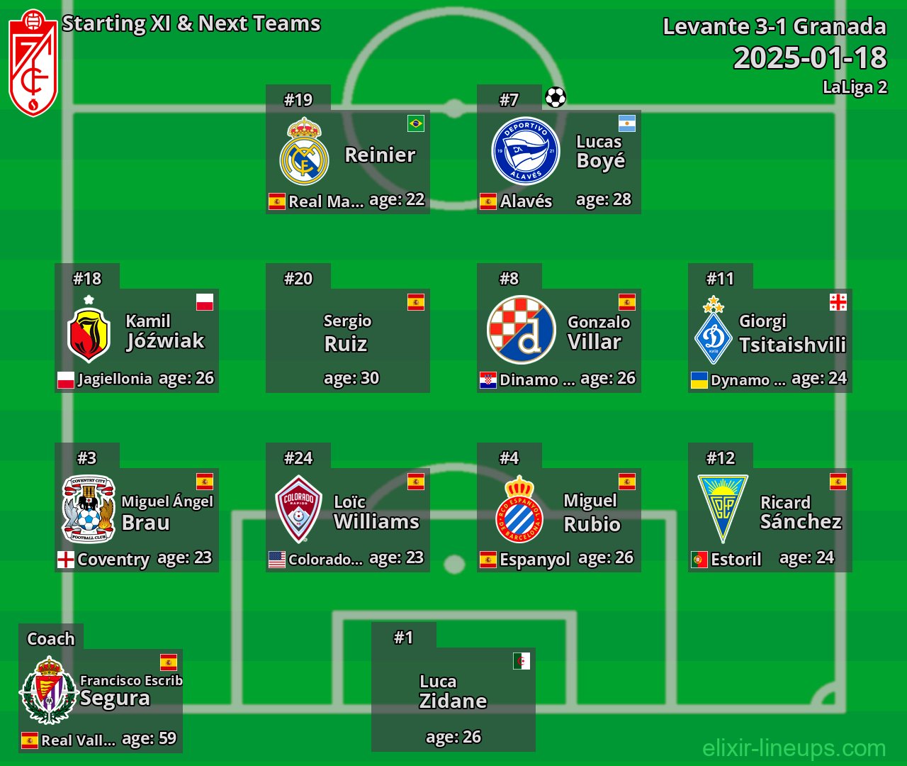 Granada Starting XI & Next Teams 2025-01-18