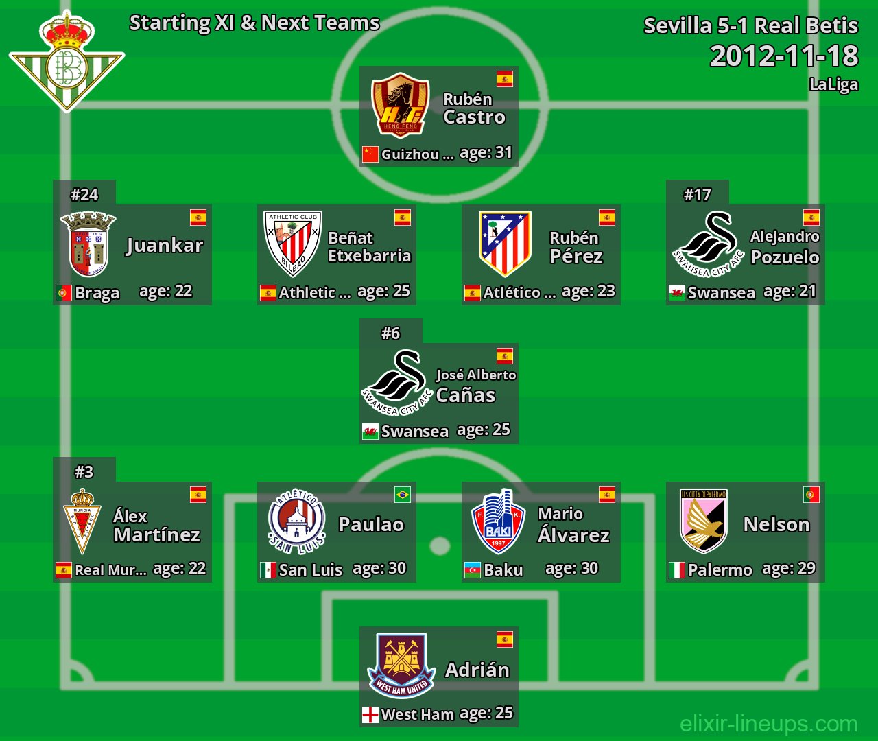 Real Betis Starting XI & Next Teams 2012-11-18