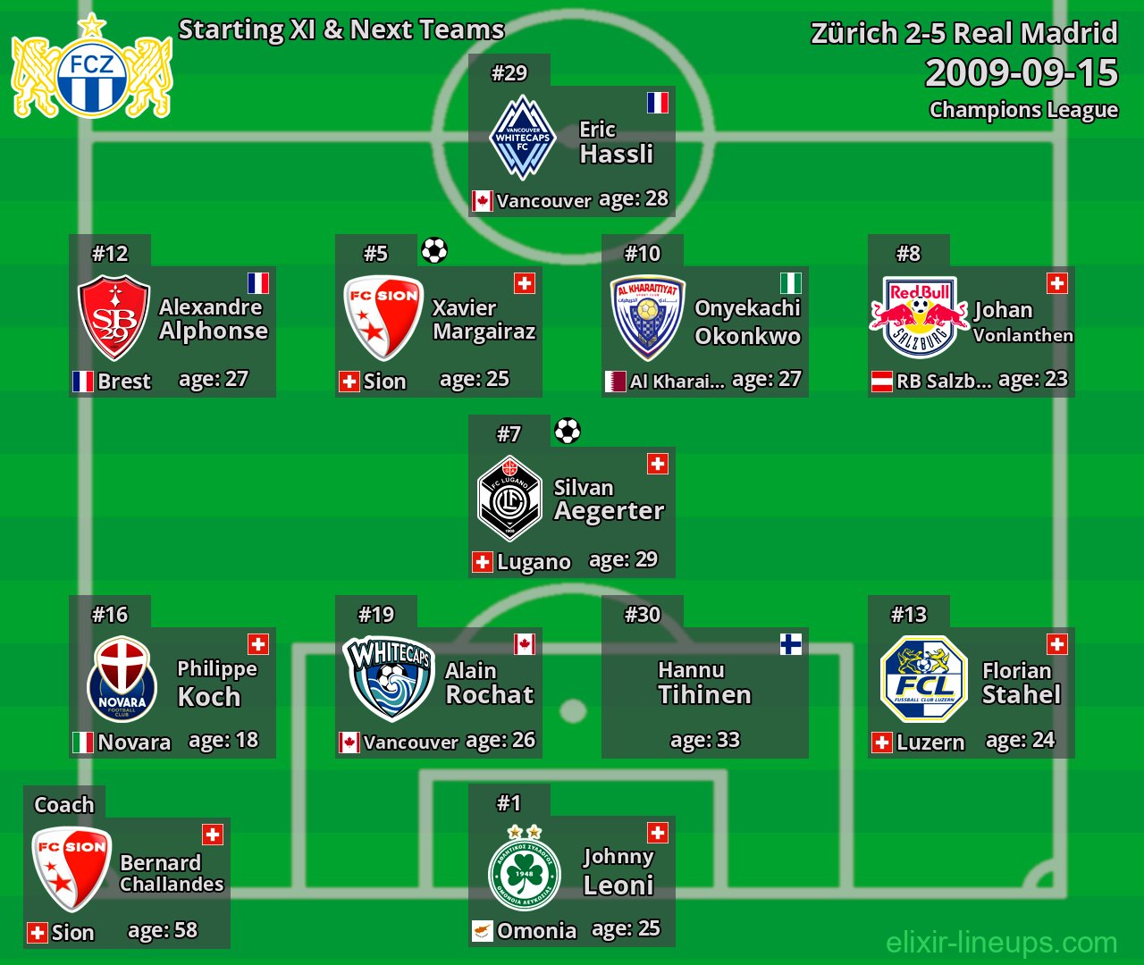 Zürich Starting XI & Next Teams 2009-09-15