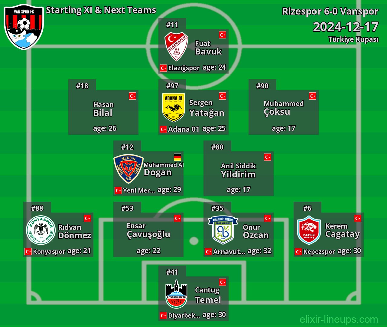 Vanspor Starting XI & Next Teams 2024-12-17
