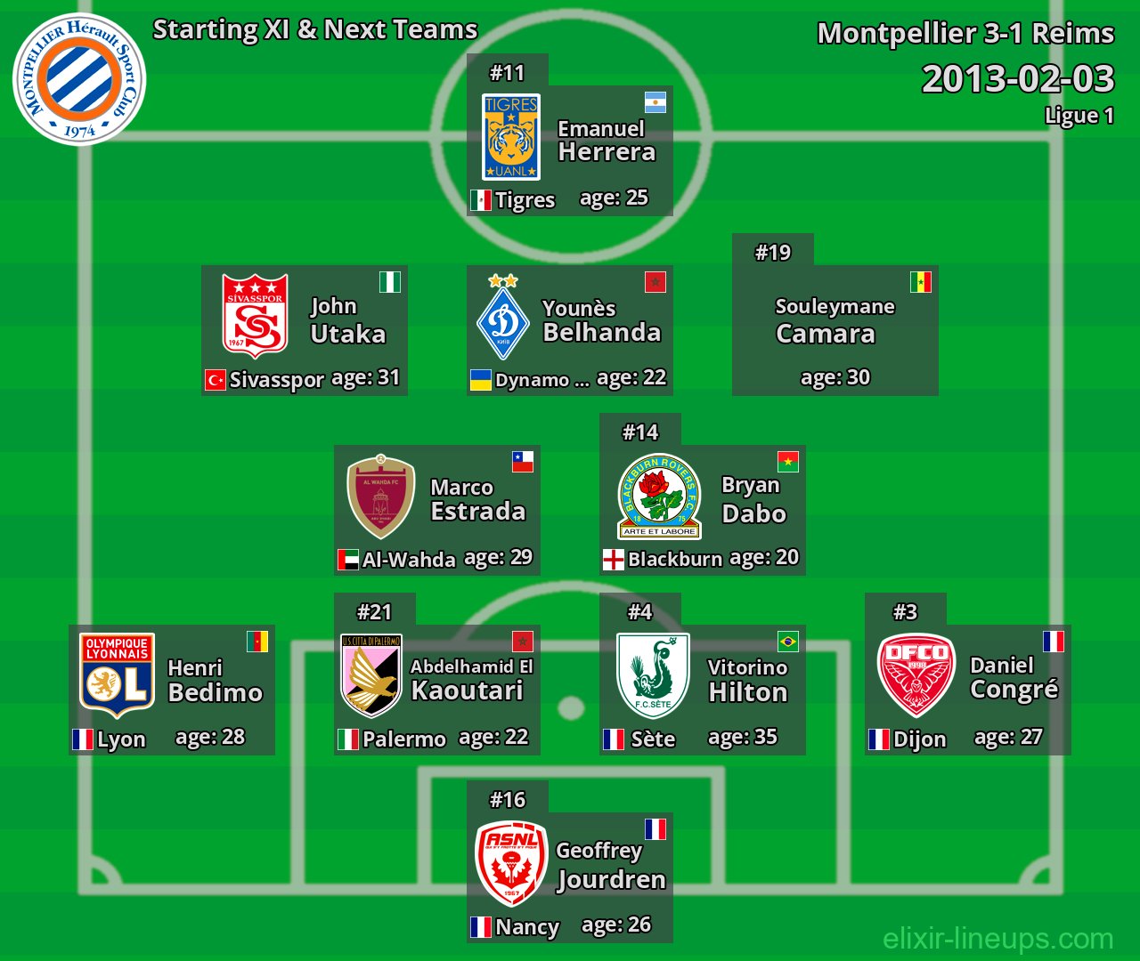 Montpellier Starting XI & Next Teams 2013-02-03