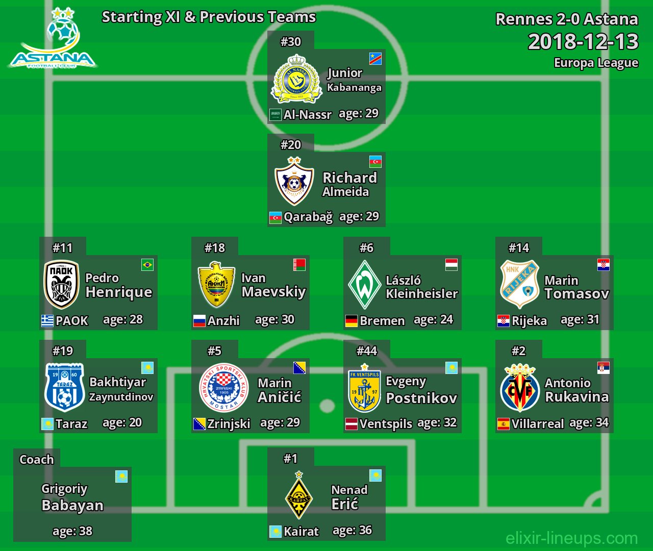 Astana Starting XI & Previous Teams 2018-12-13