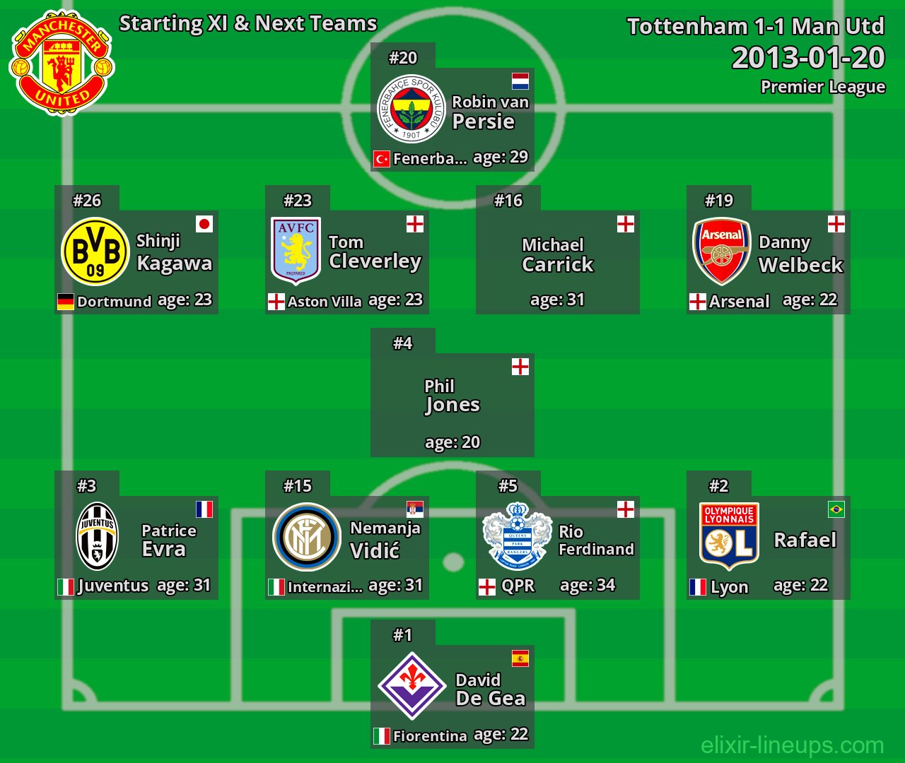 Man Utd Starting XI & Next Teams 2013-01-20
