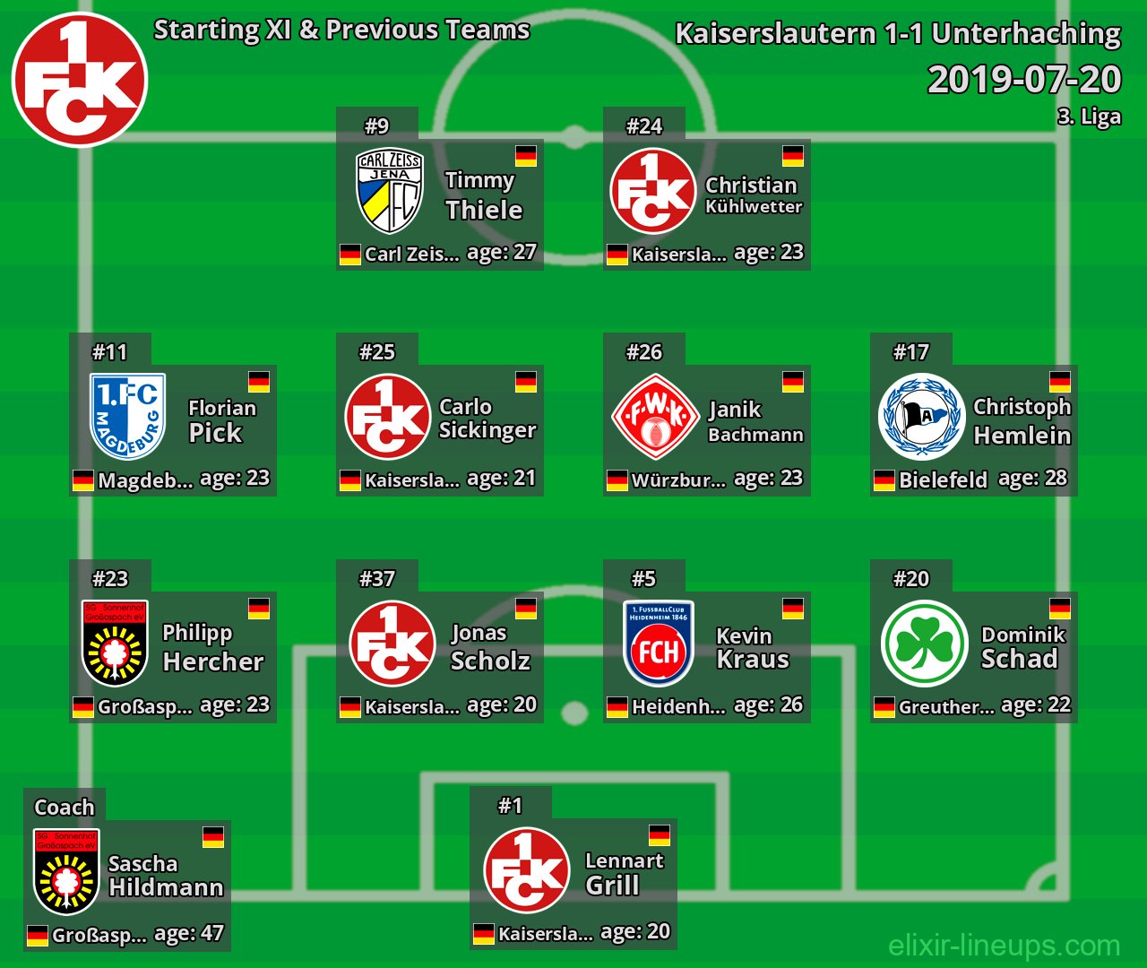 Kaiserslautern Starting XI & Previous Teams 2019-07-20