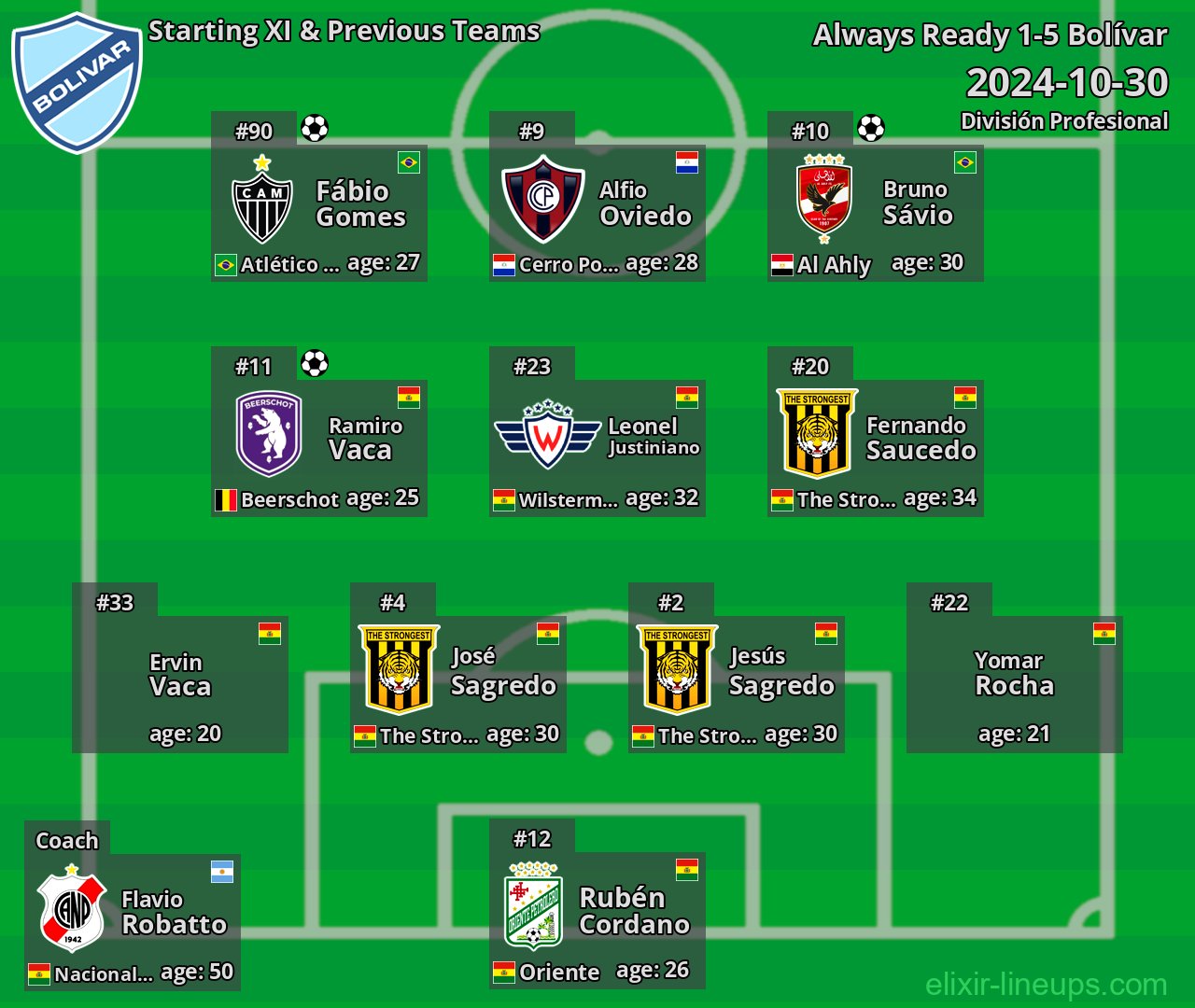 Bolívar Starting XI & Previous Teams 2024-10-30