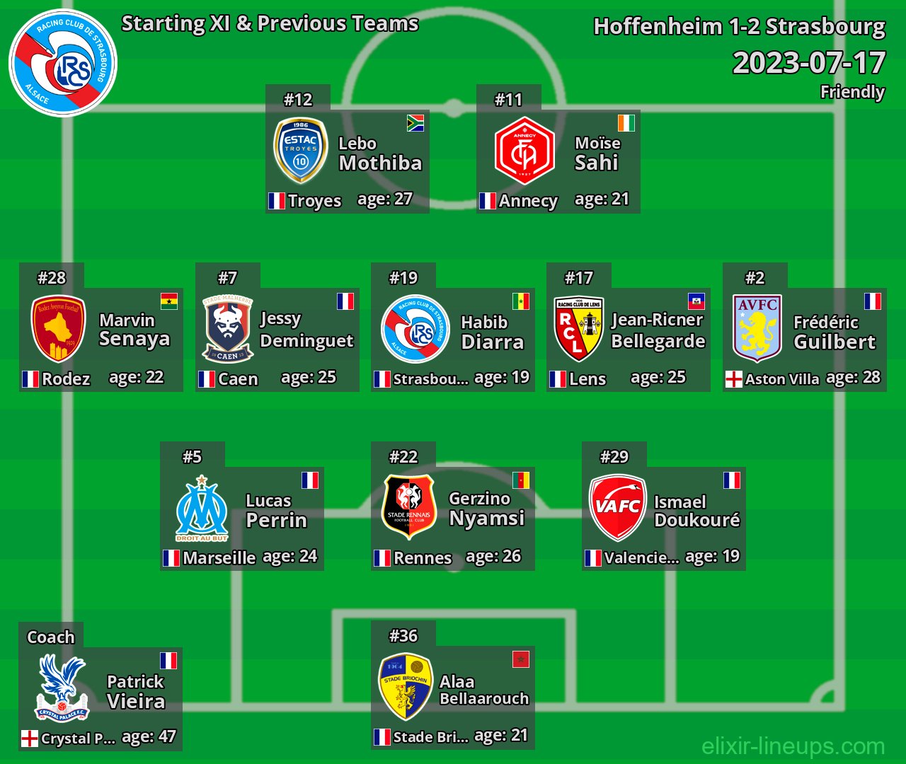 Strasbourg Starting XI & Previous Teams 2023-07-17