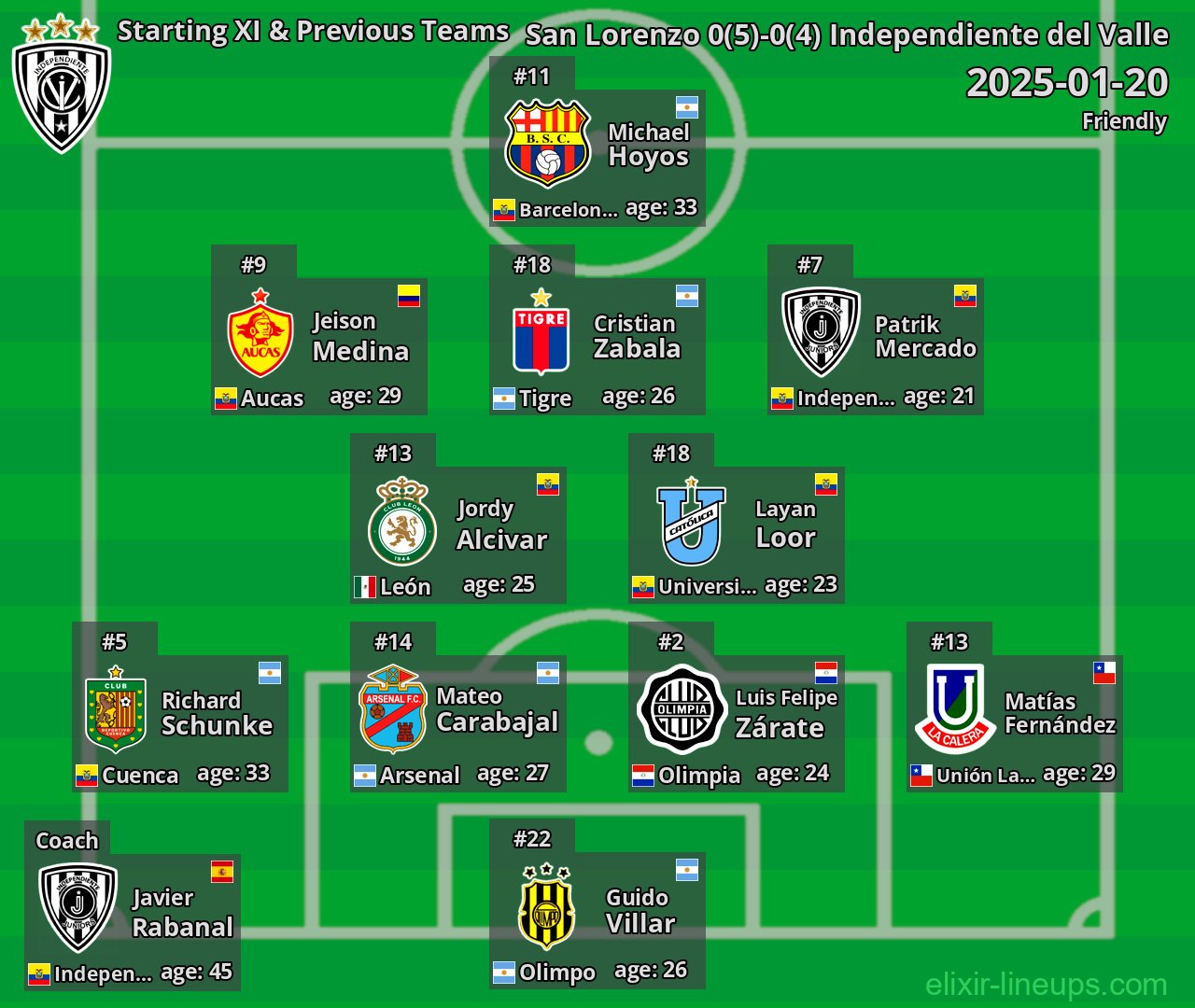 Independiente del Valle Starting XI & Previous Teams 2025-01-20