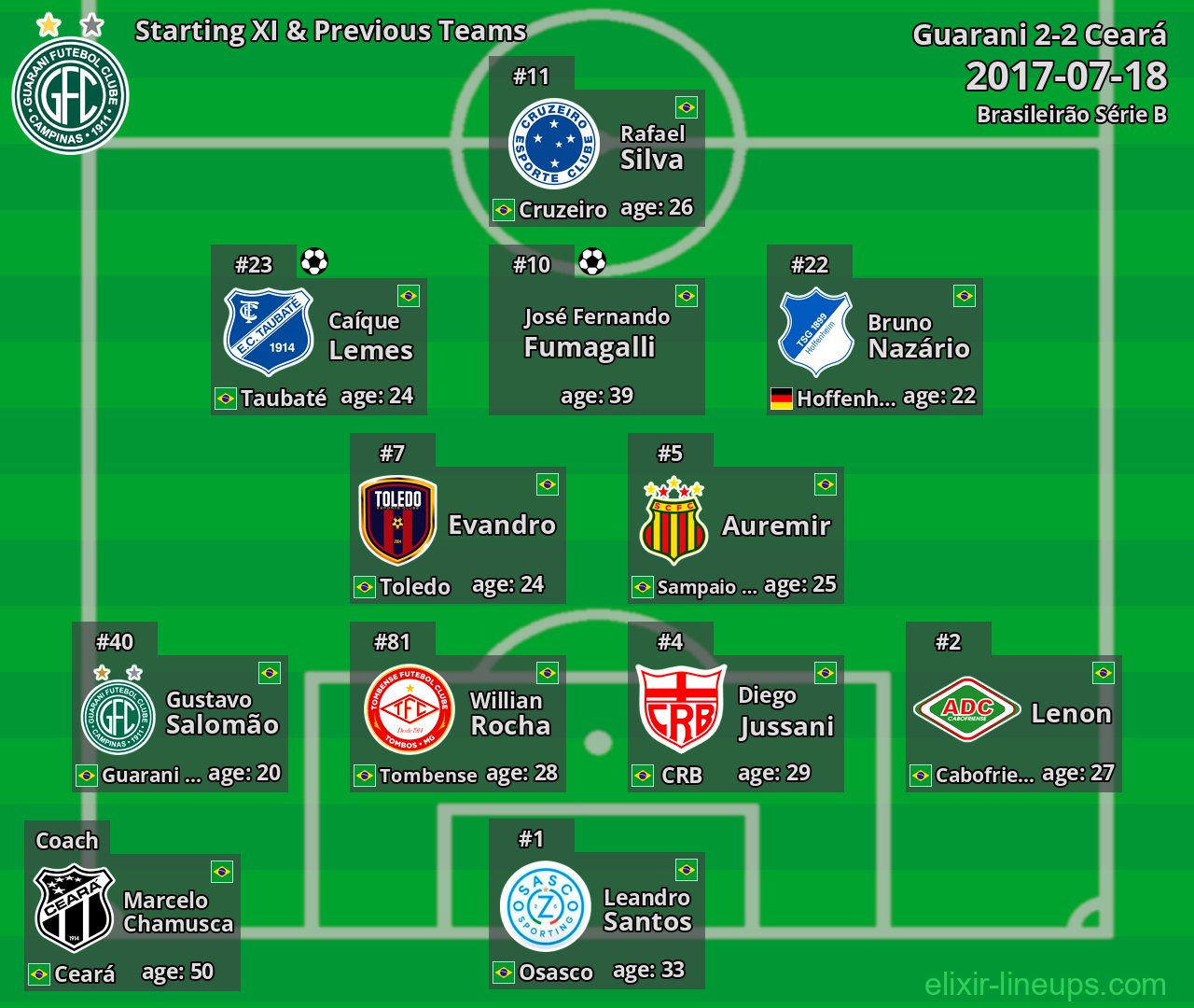 Guarani Starting XI & Previous Teams 2017-07-18