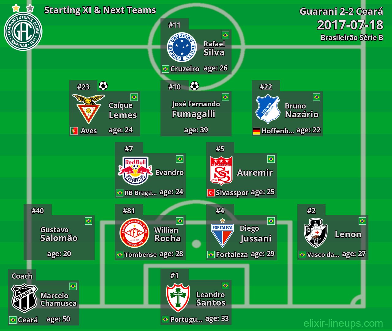 Guarani Starting XI & Next Teams 2017-07-18