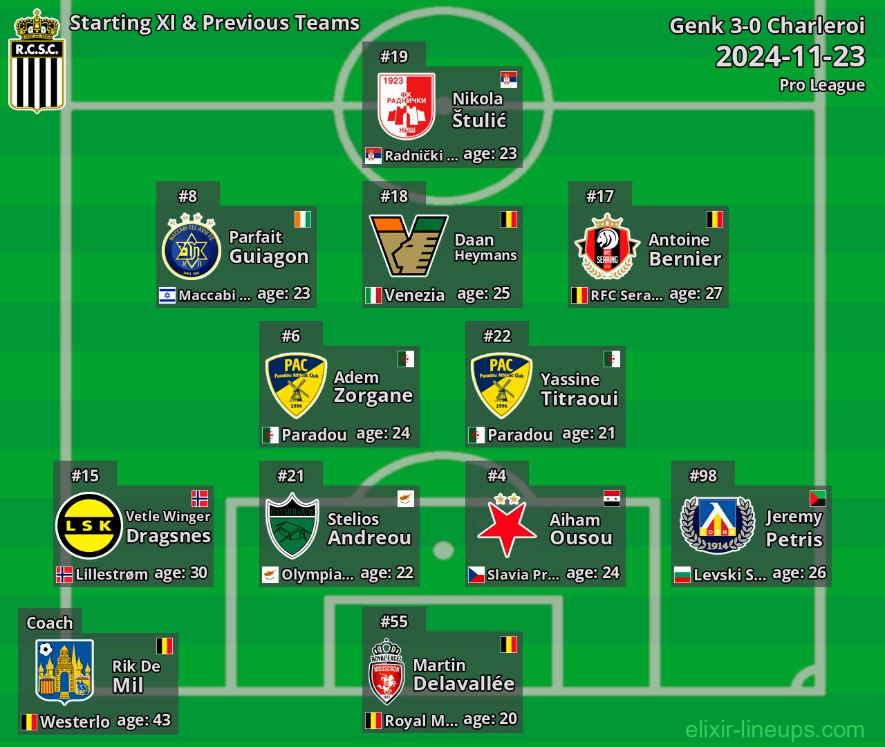 Charleroi Starting XI & Previous Teams 2024-11-23