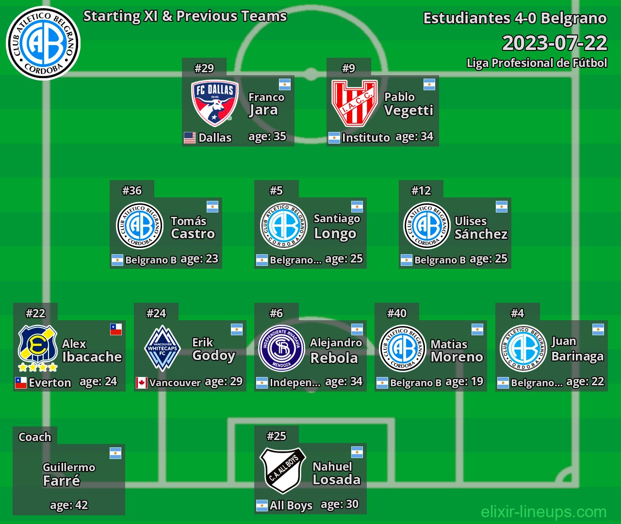 Belgrano Starting XI & Previous Teams 2023-07-22