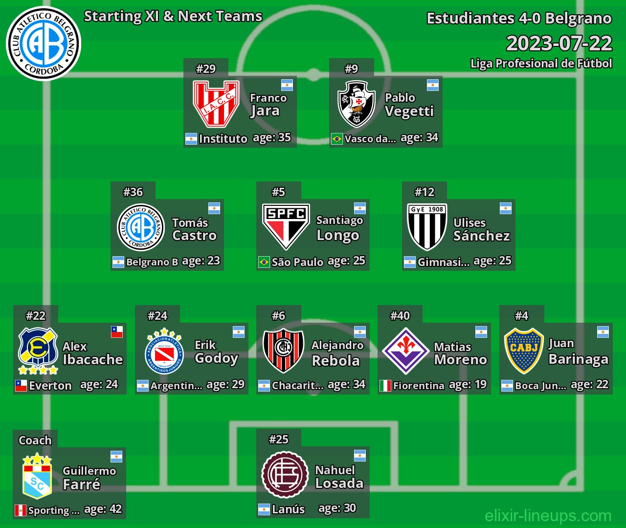 Belgrano Starting XI & Next Teams 2023-07-22