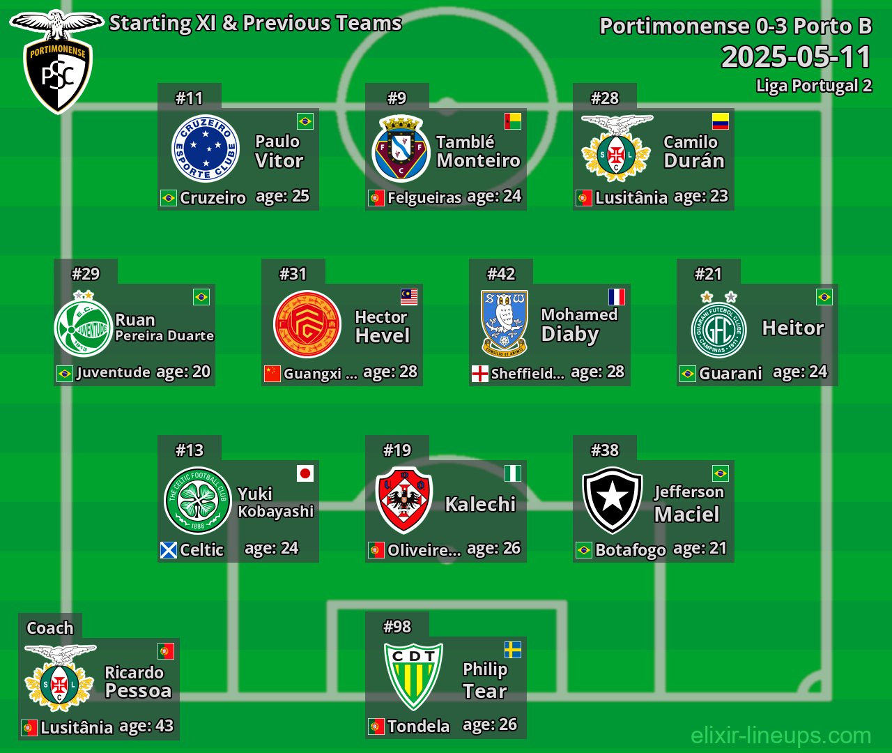 Portimonense Starting XI & Previous Teams 2025-05-11