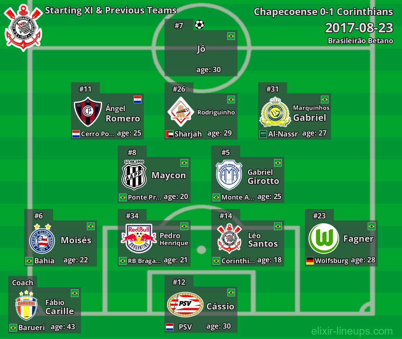 Corinthians Starting XI & Previous Teams 2017-08-23