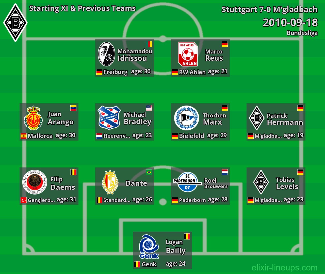 M'gladbach Starting XI & Previous Teams 2010-09-18