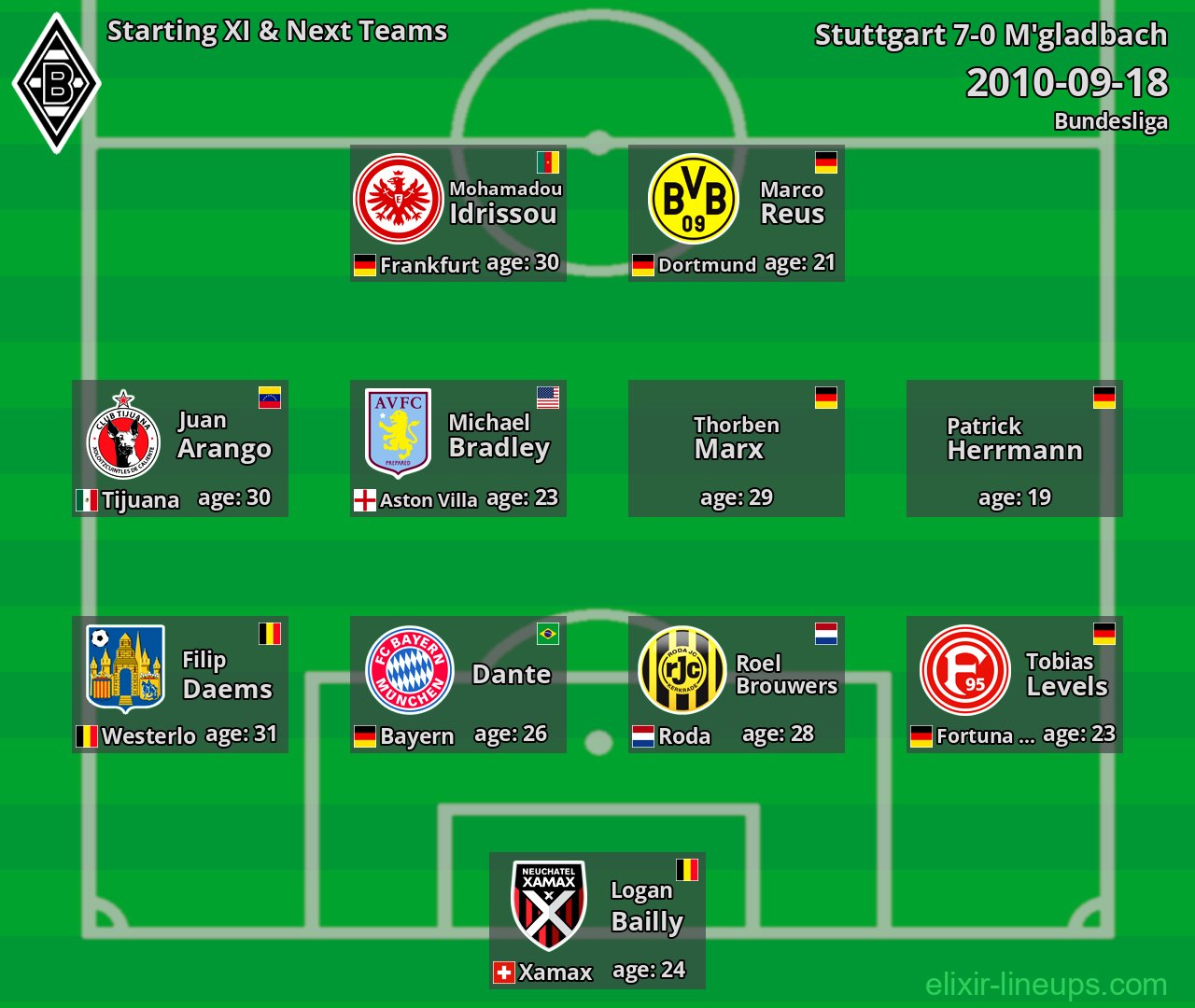 M'gladbach Starting XI & Next Teams 2010-09-18