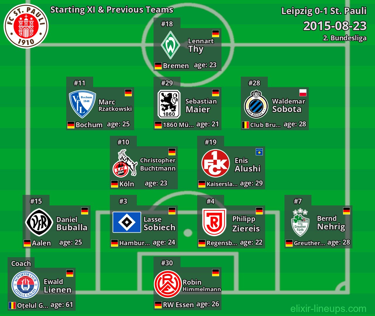 St. Pauli Starting XI & Previous Teams 2015-08-23