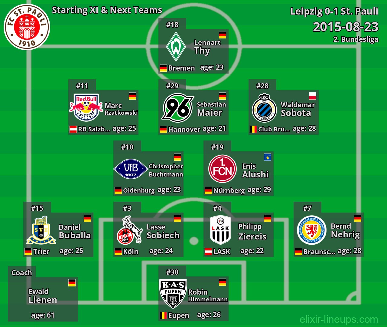 St. Pauli Starting XI & Next Teams 2015-08-23
