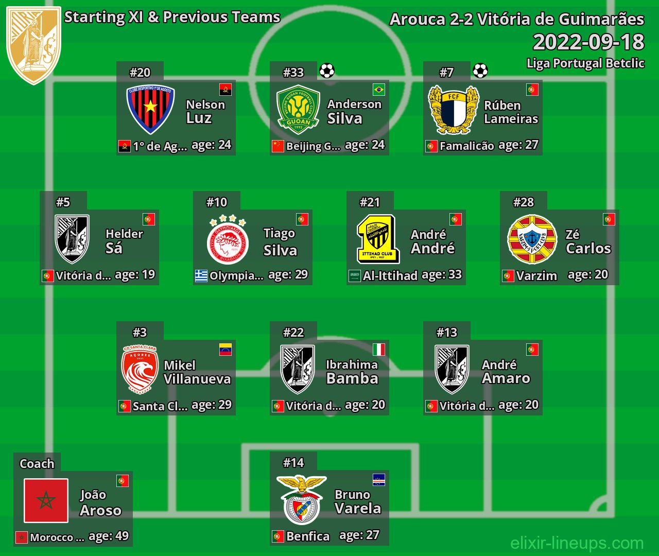 Vitória de Guimarães Starting XI & Previous Teams 2022-09-18