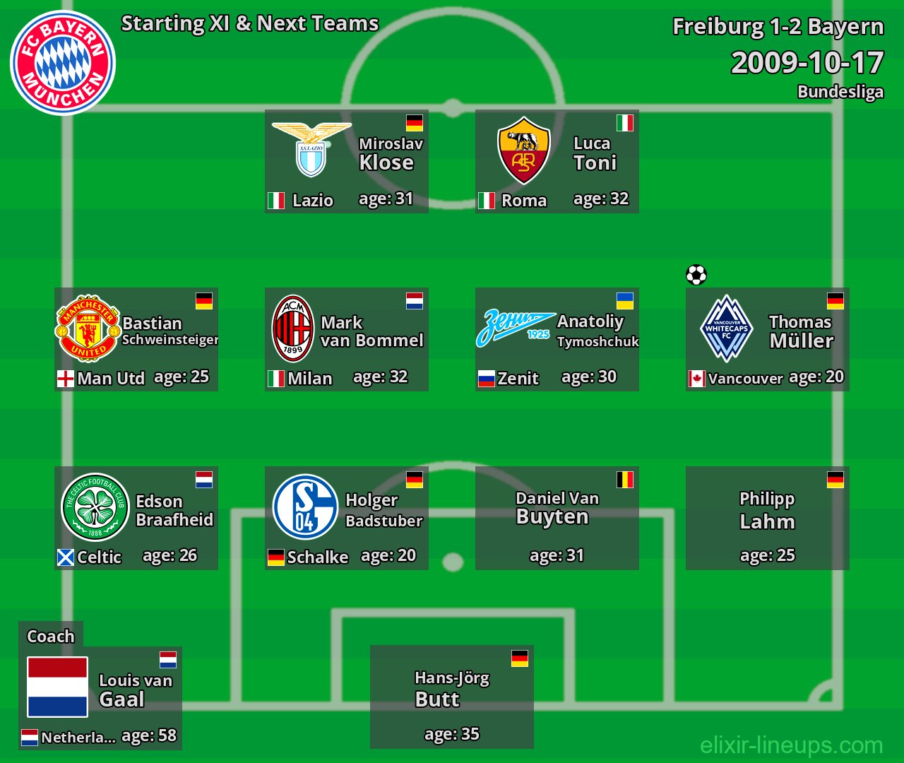 Bayern Starting XI & Next Teams 2009-10-17