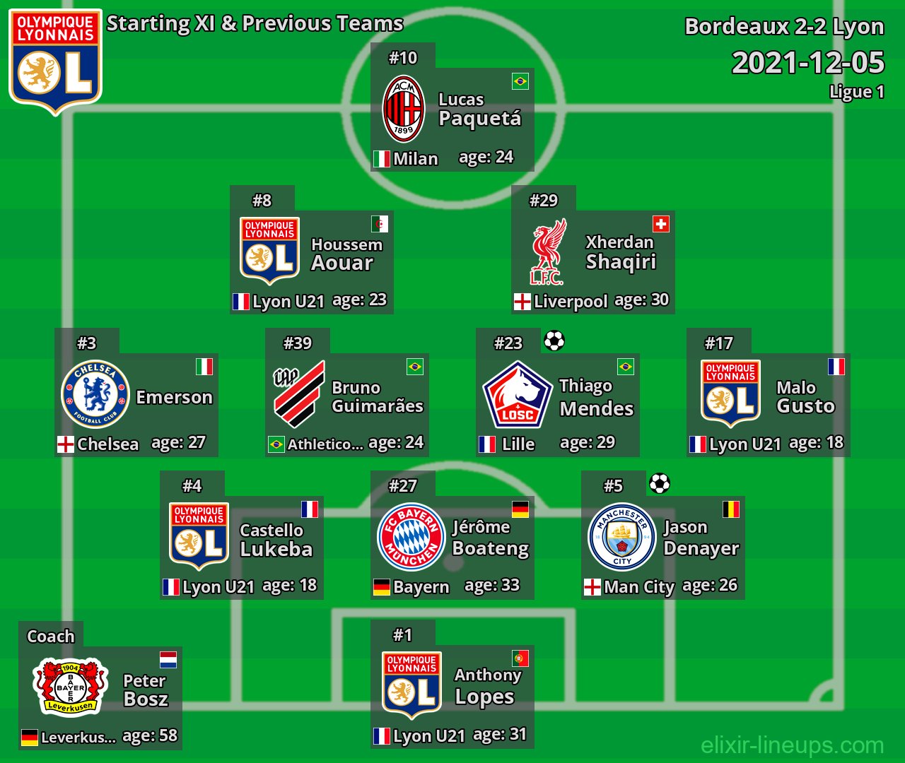 Lyon Starting XI & Previous Teams 2021-12-05