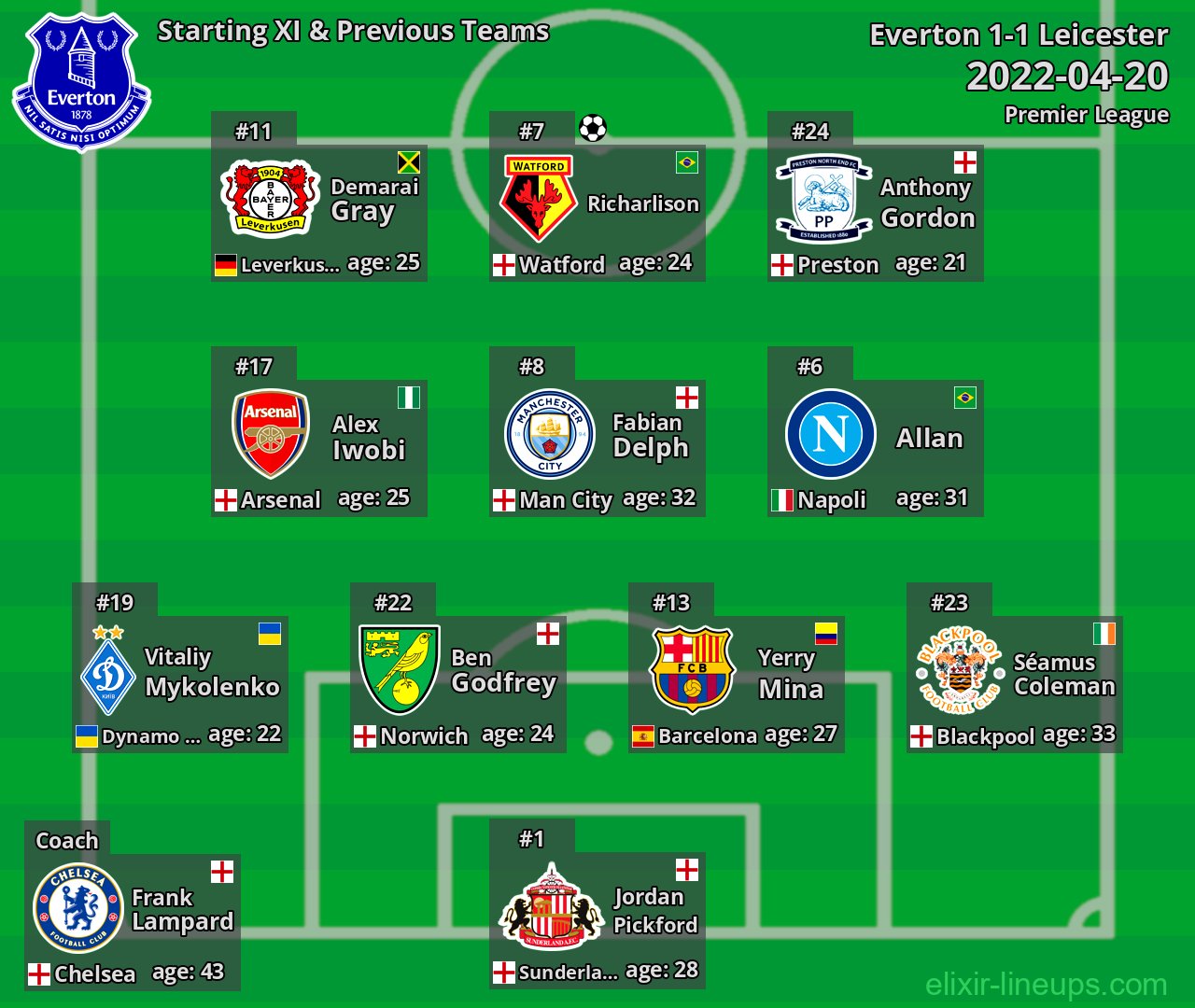 Everton Starting XI & Previous Teams 2022-04-20
